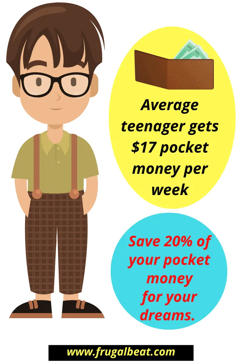 How Much Money Should a Teenager Save per Month?