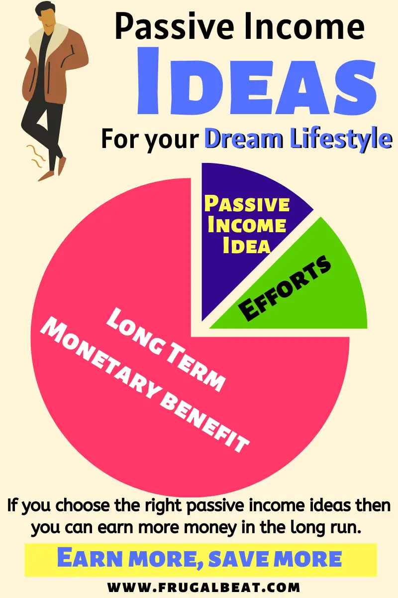 How Can Indians Earn Money Passively