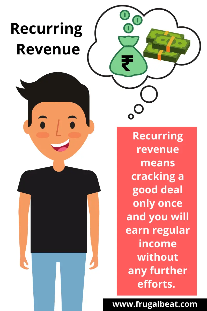 How Do I Make Money Passively as an Indian