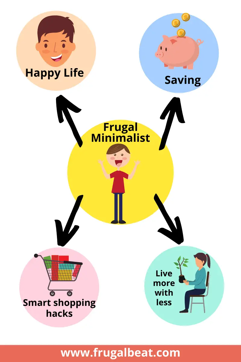 Being a Frugal Minimalist