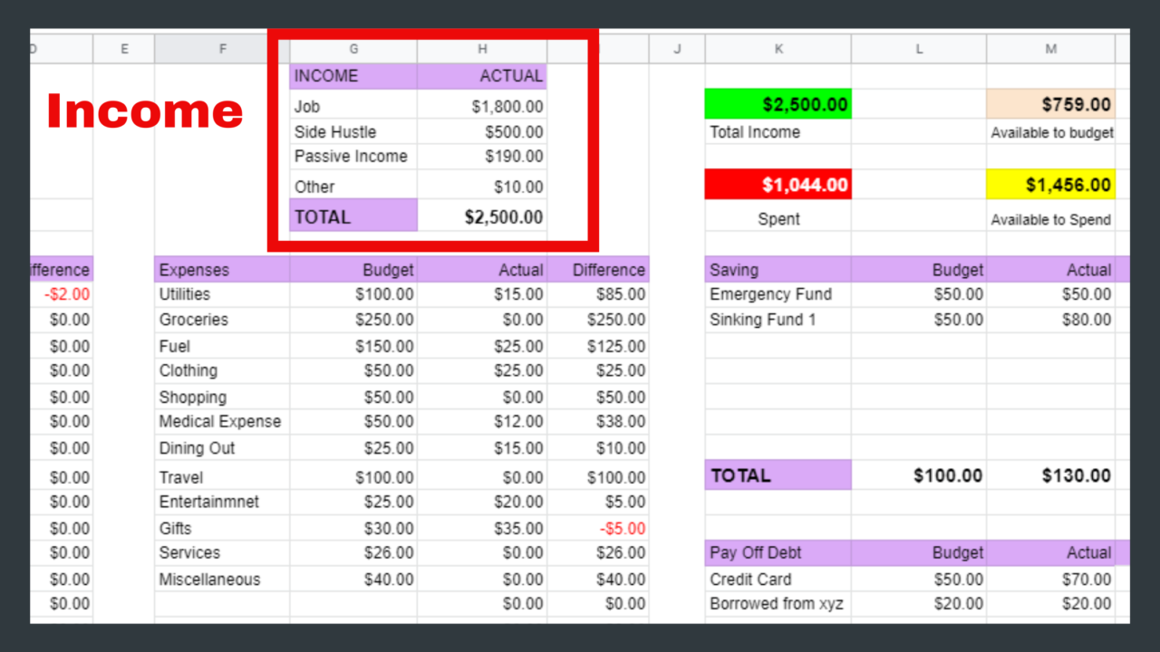 Best Budget Excel Template to Prepare Budget in 5 Minutes