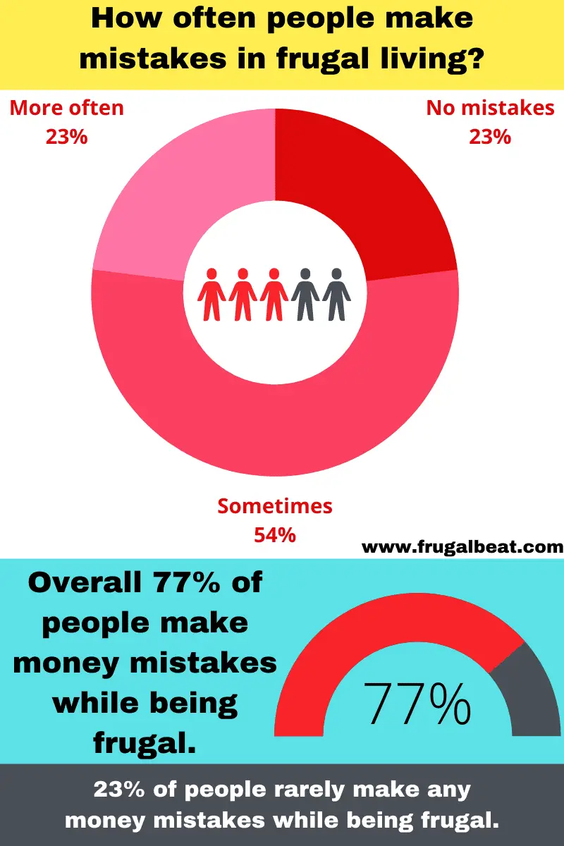 Frugal Living Mistakes