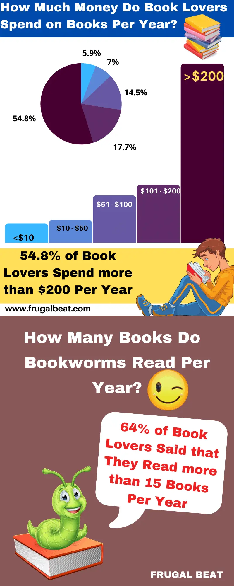 Read More Books for Free